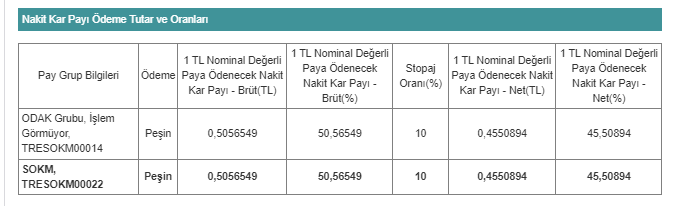 sok market 4 mayıs 2023