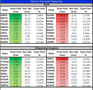 yabancı takas oranı 1