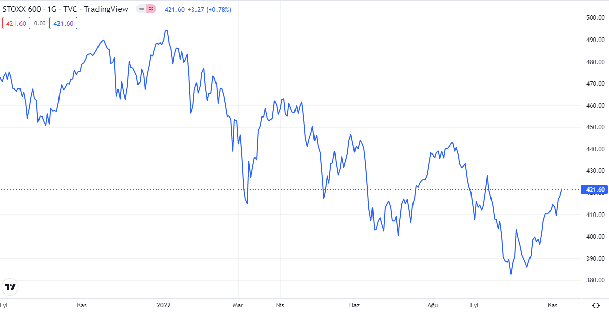 stoxx 600