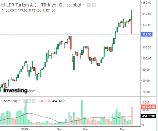 lider 11 nisan 2023