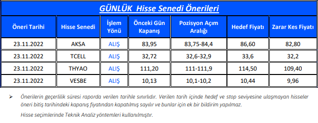 Gedik Yatırım Hisse Önerileri