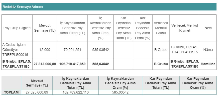 Egeplast (EPLAS) Bedelsiz Sermaye Artırımı