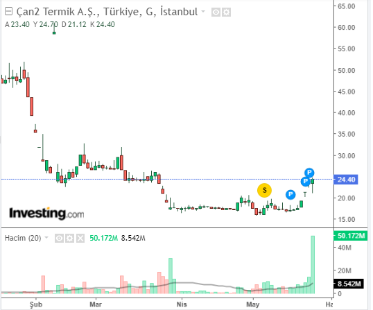 Çan2 Termik A.Ş. (CANTE)