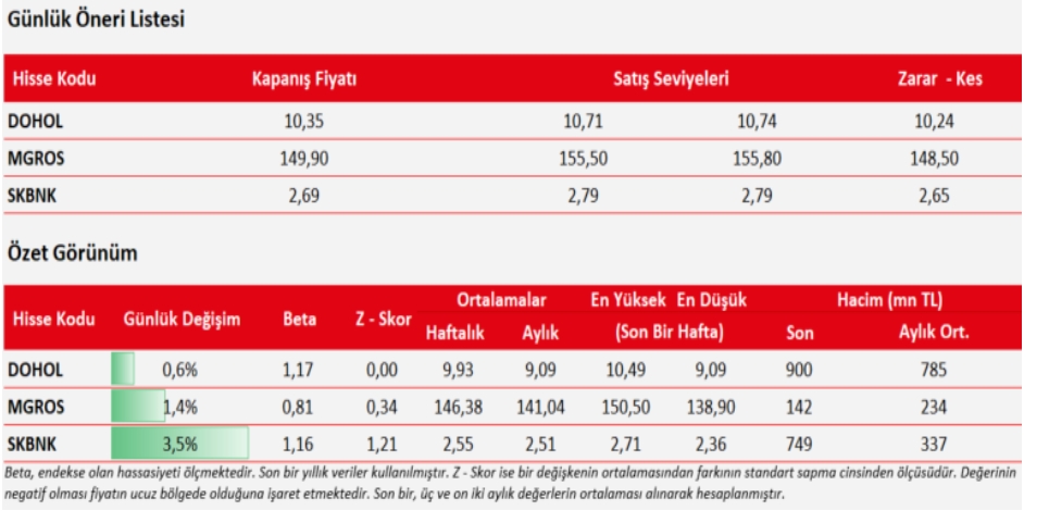 Hangi Hisseler Yükselir?