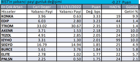 Yabancı İşlemleri Ne Oldu?