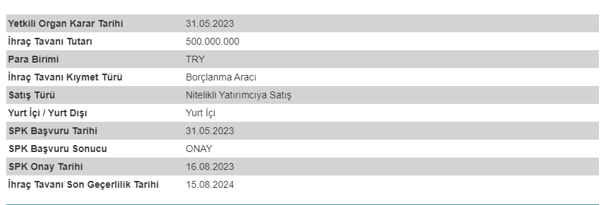 Inveo Yatırım (INVEO) Yurt içi Borçlanma 