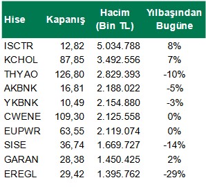 Borsada Günün En Hareketli Hisseleri! (11 Mayıs 2023)