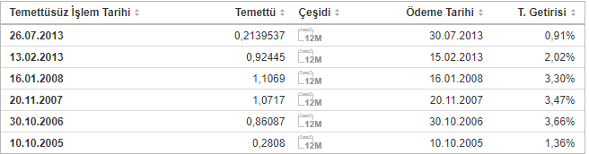 TSPOR 30 ARALIK 2022