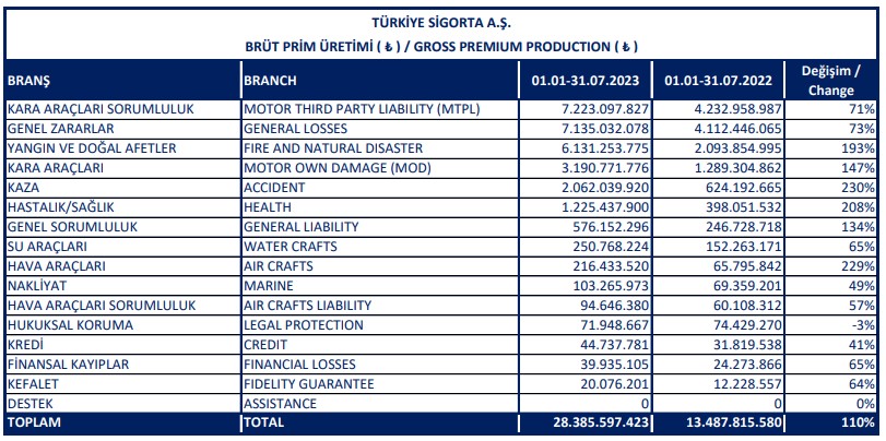 TURSG Prim Üretimi Açıklaması