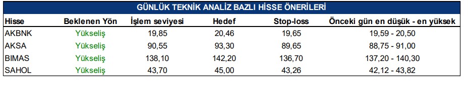 Hangi Hisselerde Yükseliş Bekleniyor?