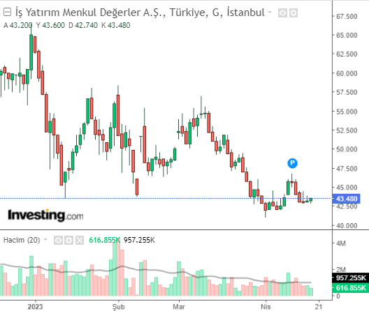 ISMEN 19 NİSAN 2023