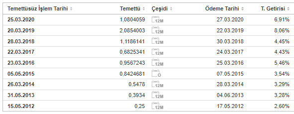 tavhl temttü geçmişi