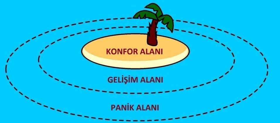 Konfor Alanı