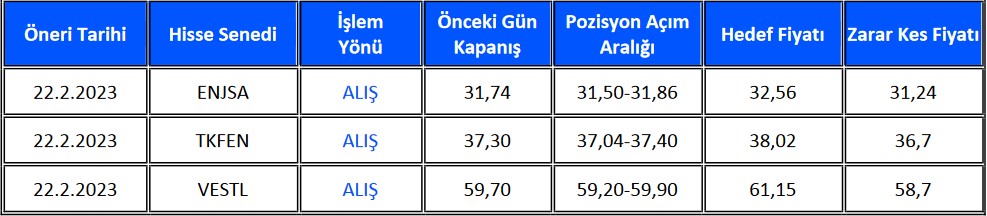 ENJSA, TEKFN ve VESTL Hisselerinde Alım Tavsiyesi!