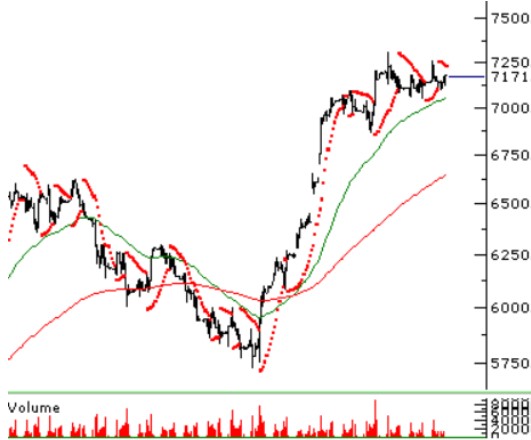 Borsa Açılış Tahminleri! BİST 100 Endeksinde Neler Bekleniyor?