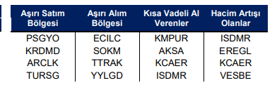 yatırım finansman hisse öneri tablosu 25 nisan 2023