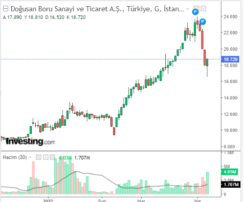 DOGUB 7 NİSAN 2023