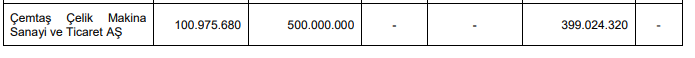 Çemtaş Çelik Makina Sanayi ve Ticaret A.Ş. (CEMTS) 