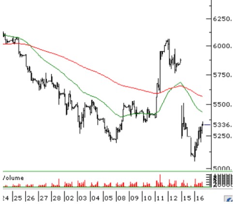 BIST 100 Endeksi Güne Nasıl Başlayacak? Analistlerden Açılış Öngörüleri