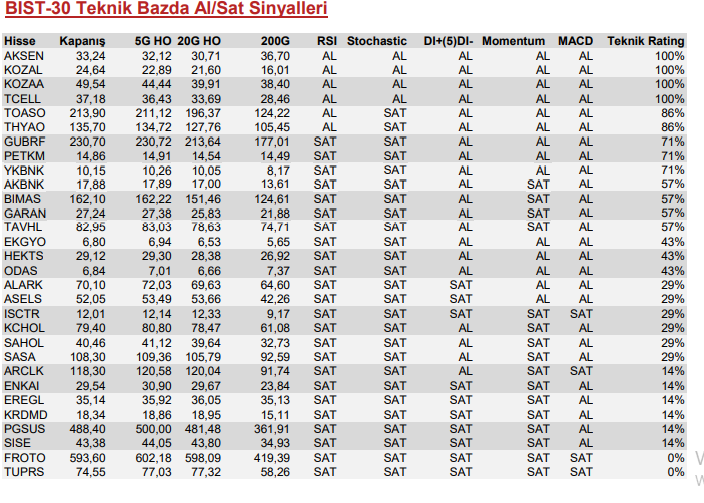 destek drineç noktaları 18 nisan 2023