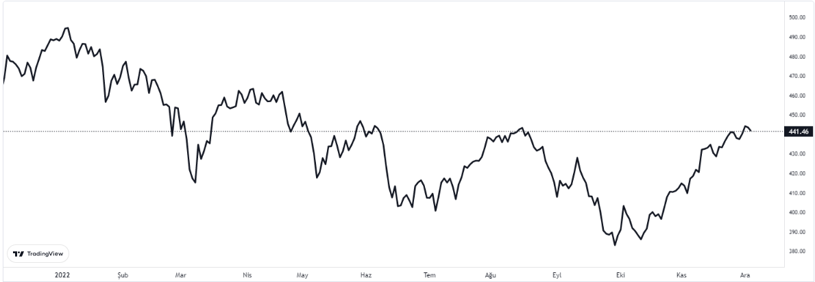 stoxx 600 endeksi nedir?