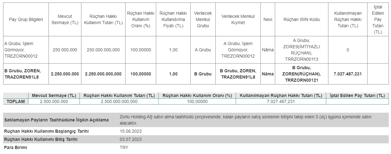 orlu Enerji Elektrik Üretim A.Ş. (ZOREN) KAP 