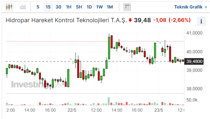 HKTM Kaç TL?