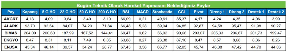 Uzmanlardan Teknik Analiz! Hangi Hisselerde Teknik Açıdan Yükseliş Bekleniyor?