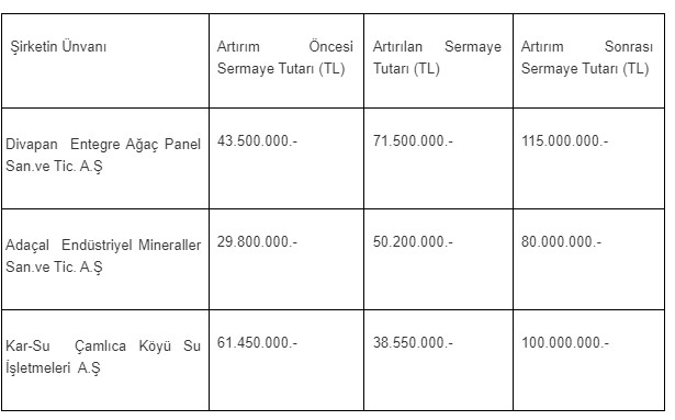 BERA Sermaye Artırımı Açıklaması