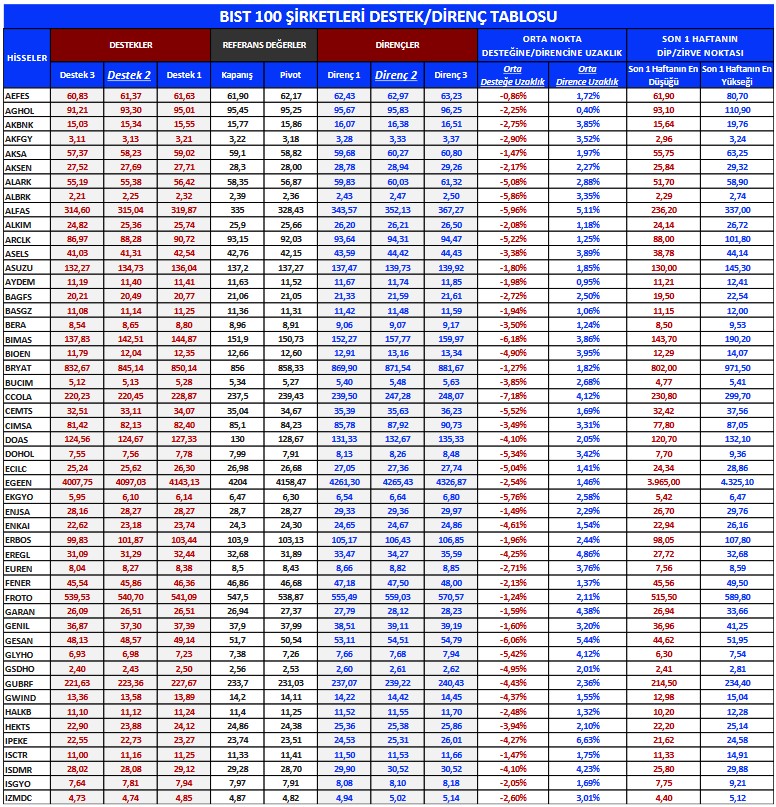 Yabancıların Yatırımcıların Günlük Bazda En Yoğun Al-Sat Yaptığı Hisseler!