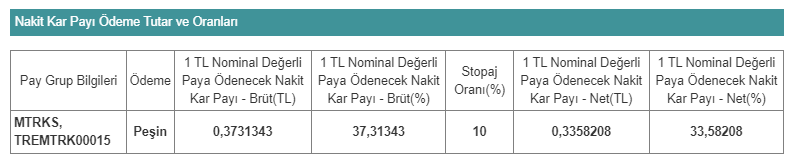 Matriks Bilgi Dağıtım Hizmetleri A.Ş. (MTRKS) 