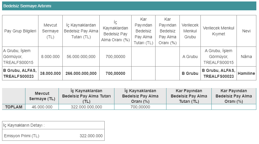 Alfa Solar Enerji Sanayi ve Ticaret A.Ş. (ALFAS)