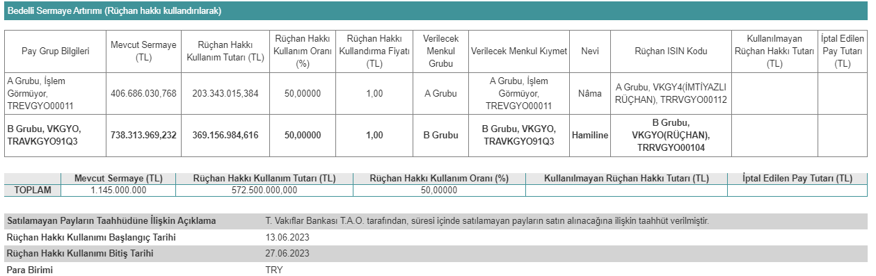 Vakıf Gayrımenkul Yatırım Ortaklığı A.Ş. (VKGYO) Bedelli Sermaye Artırımı