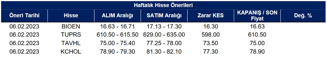 VESBE, FENER, TOASO Hisselerine Dikkat: Kısa Vadeli Alım Tavsiyesi!