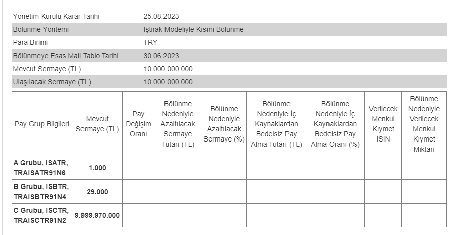 İş Bankası tarafından Kamuyu Aydınlatma Platformu'na (KAP) Gönderilen Açıklama 