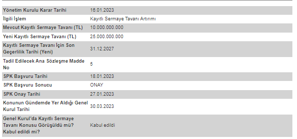 sermaye artırıöı isctr 31 mart 2023