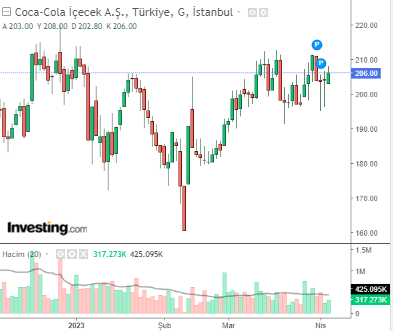 ccola 6 nisan 2023