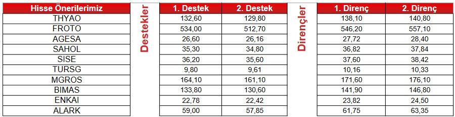 Borsadaki 8 Dev Hissede “AL” Önerisi Verildi! İşte O Hisseler! (23 Mayıs 2023)