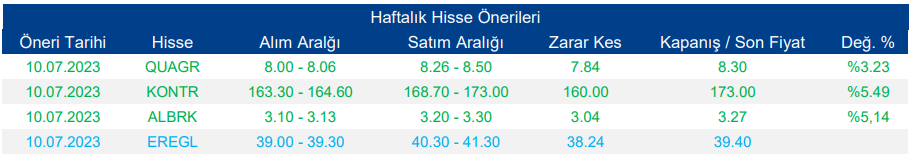 Hisse Önerileri