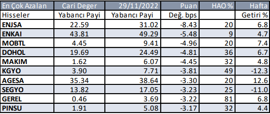 Borsa Yabancı Yatırımcı Var Mı?