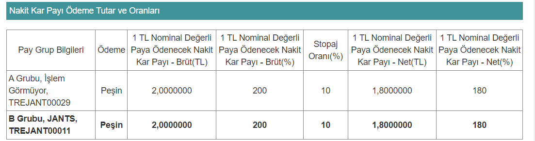 JANTS Temettü Açıklaması