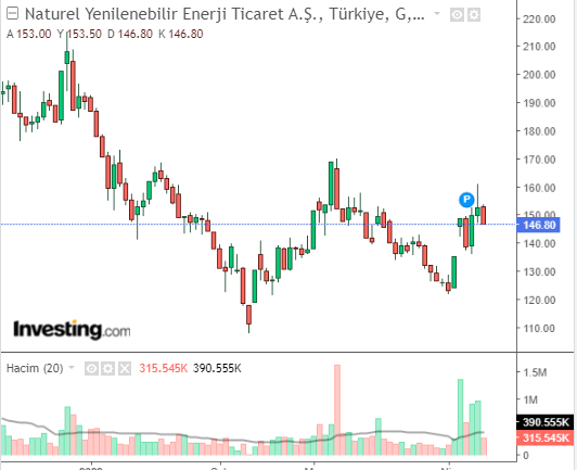 NATEN 11 NİSAN 2023 GRAFİĞİ 