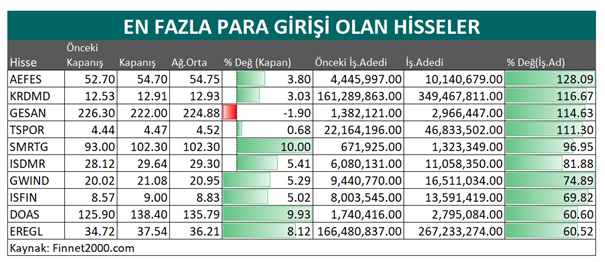 para girişi