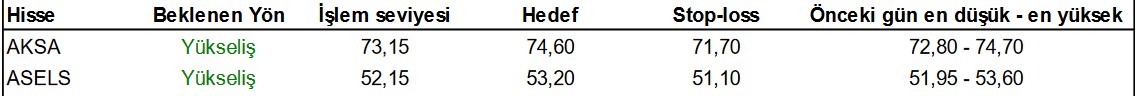 AKSA ve ASELS Hisselerinde Yeni Hedef Fiyat Açıklandı! Yükseliş Sinyalleri Artıyor