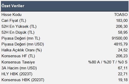 TOASO Hissesi Teknik Analizi! Hissede Yeni Hedef Fiyat!