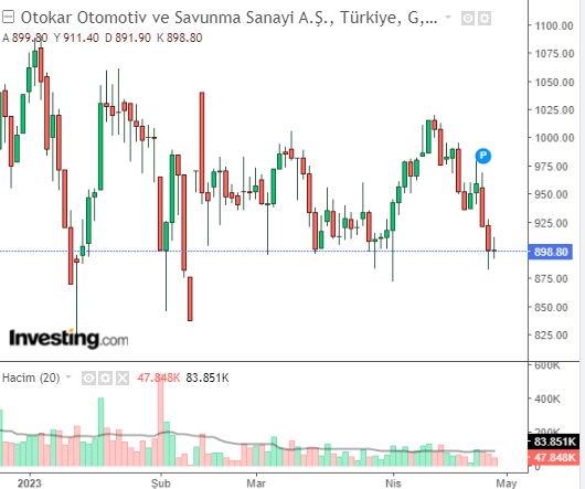 otokar 27 nisan 2023