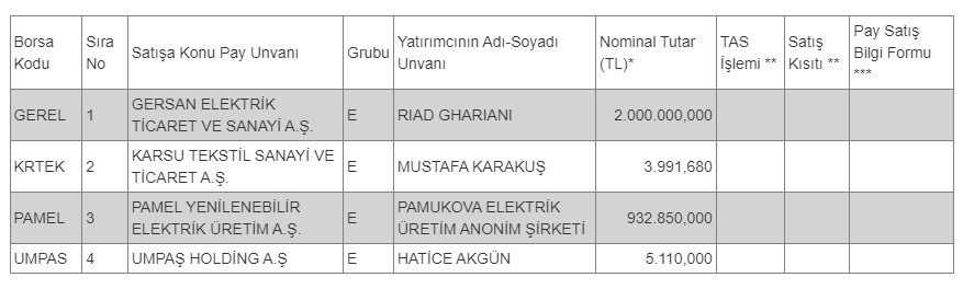 Borsada İşlem Görecek Tipe Dönüşüm Açıklaması