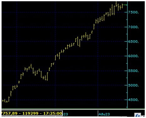 Borsa İstanbul'da Haftanın Son İş Günü! BIST 100 Açılış Tahminleri!