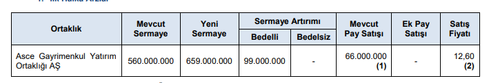 Asce Gayrimenkul Yatırım Ortaklığı AŞ Halka Arzı