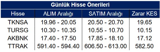 VESBE, FENER, TOASO Hisselerine Dikkat: Kısa Vadeli Alım Tavsiyesi!